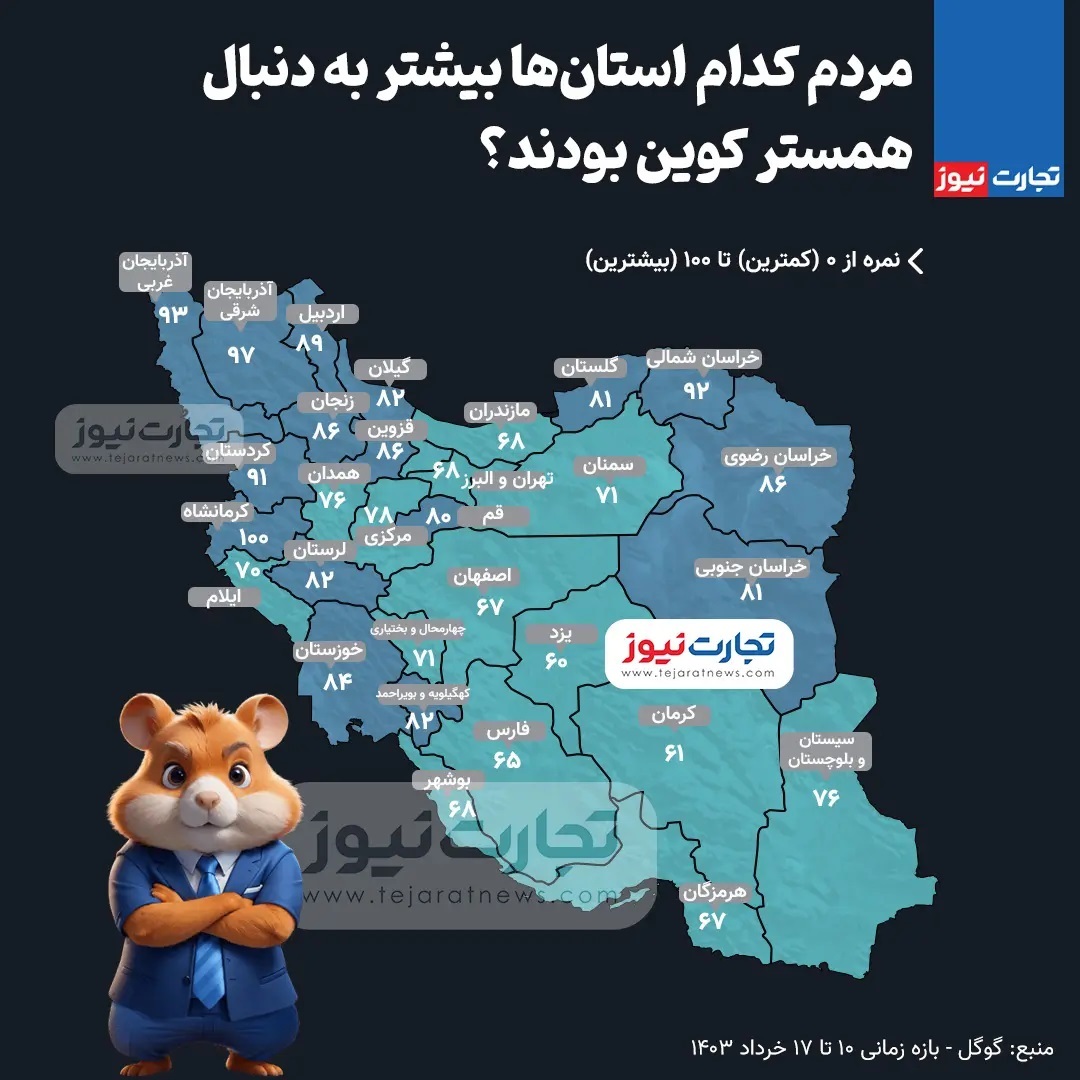 همستر کامبت در ایران